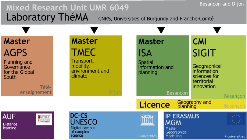 Schema Formation Anglais (810x462), Png Download