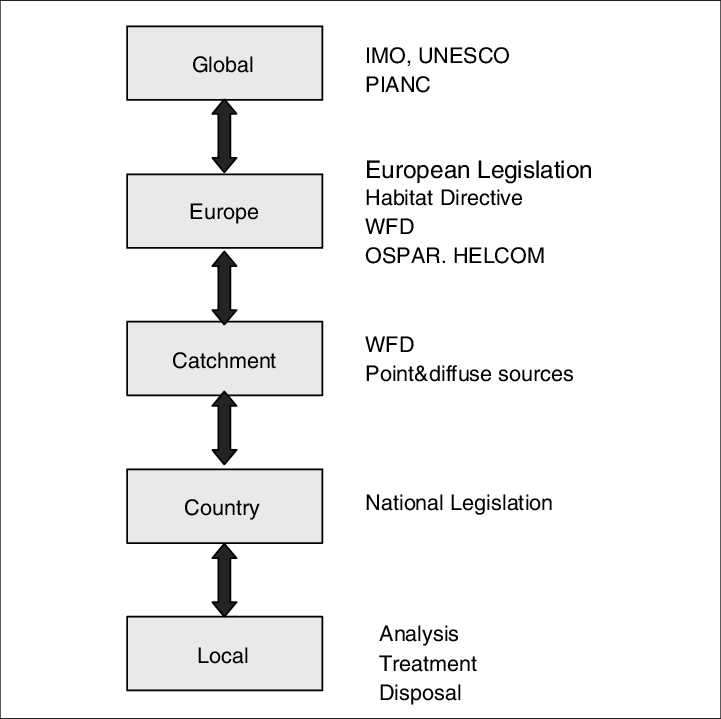 Spatial Scales Related To Sediment Issues And Regulations (721x719), Png Download
