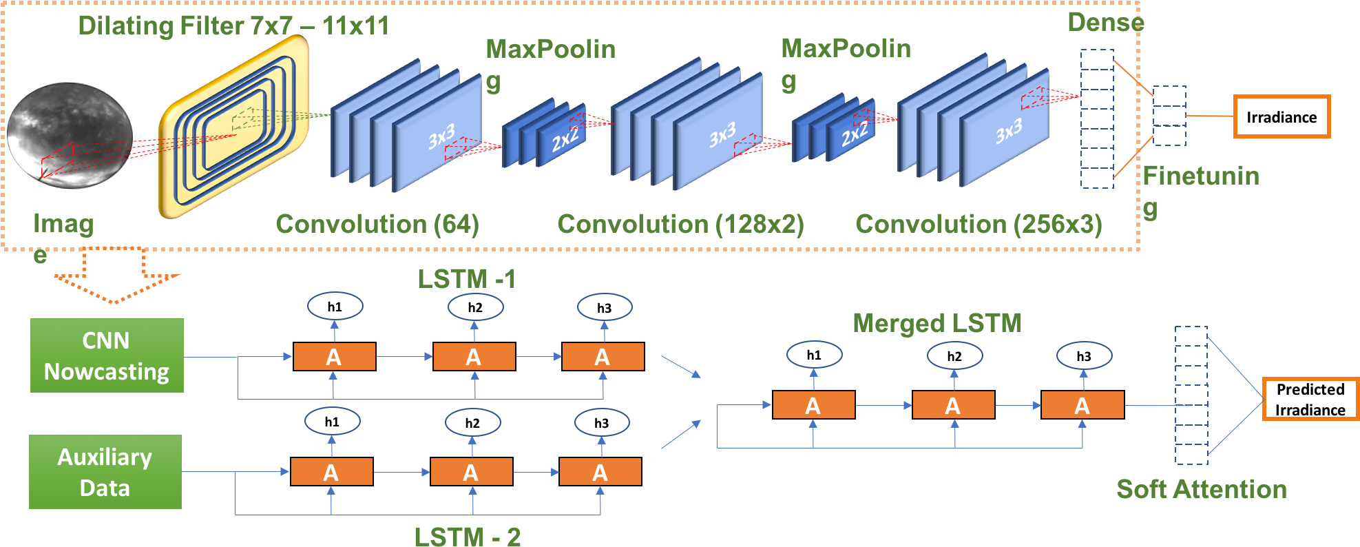 Arxiv On Twitter (1993x830), Png Download