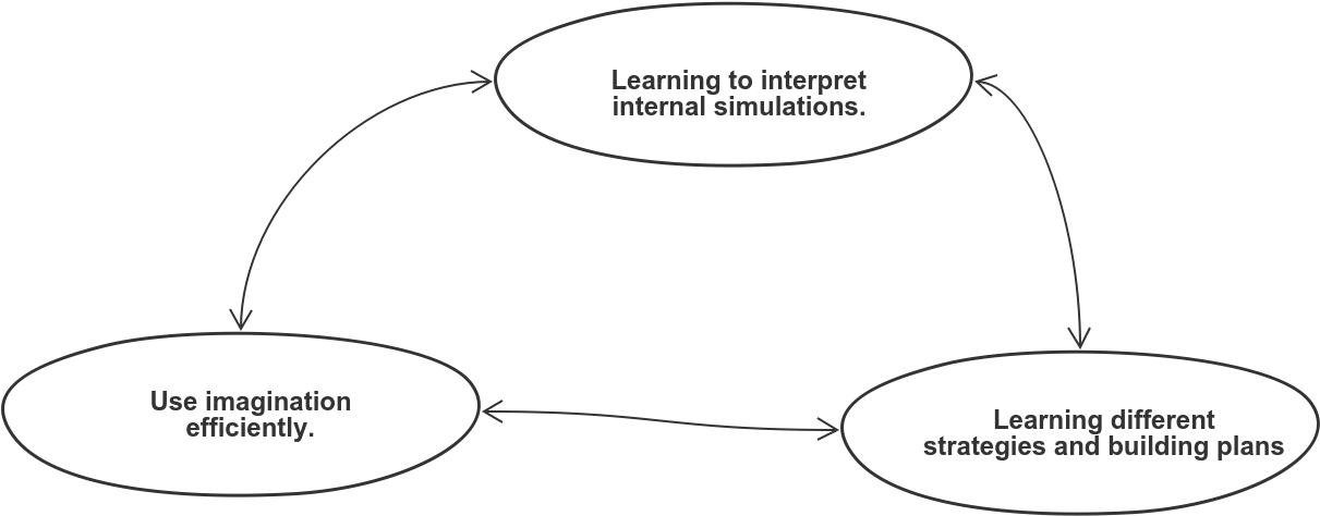 Deep Reinforcement Learning Is Often Seen As The Hallmark (1240x490), Png Download