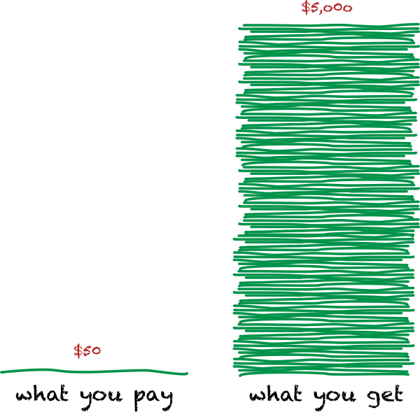 This Is What Having A New Habit Buys You (600x589), Png Download
