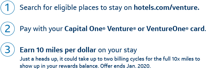 Capital One Png (903x392), Png Download