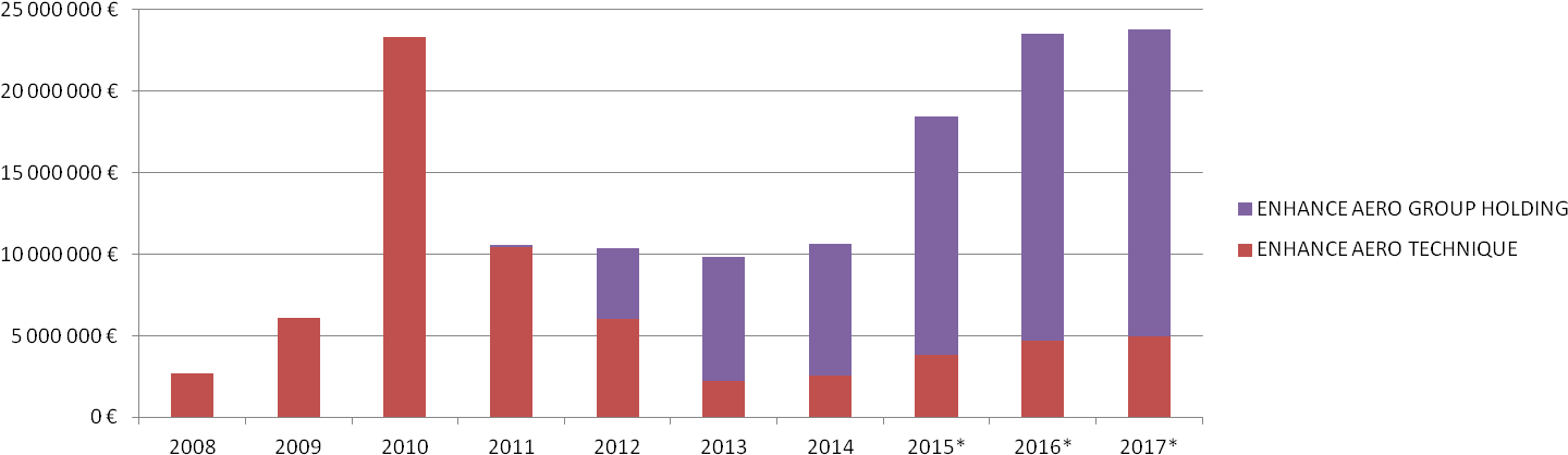Annual Turnover (1478x451), Png Download