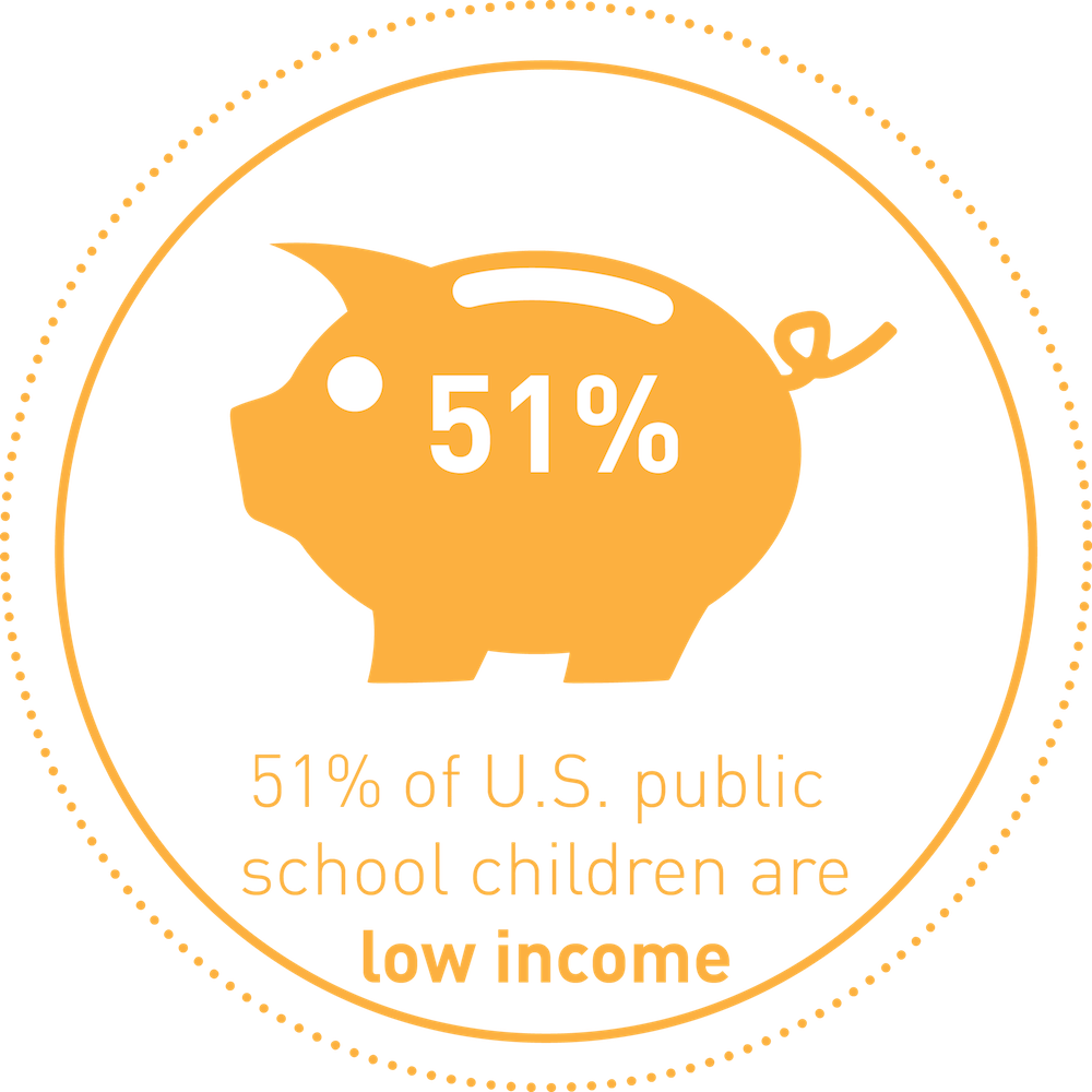 51% Of Us Public School Children Are Low Income (1000x1000), Png Download