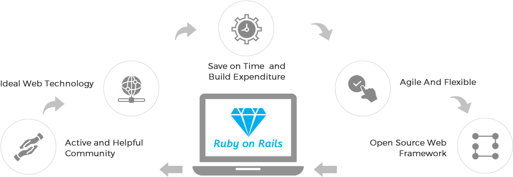 Ruby On Rails Development (1400x450), Png Download