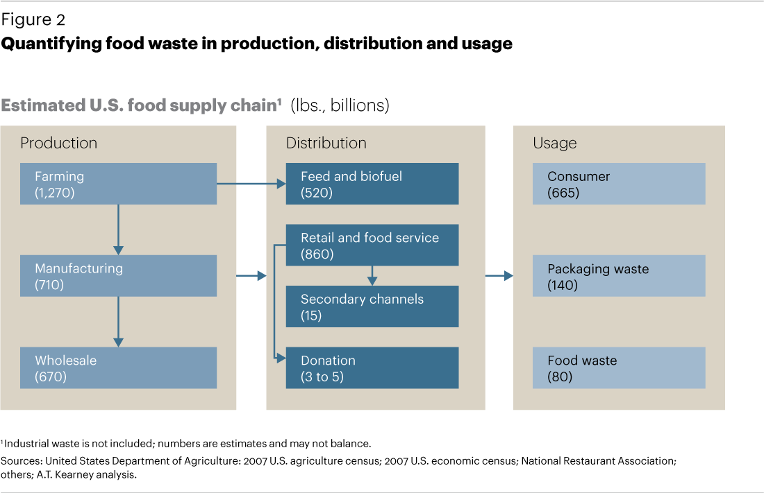 The Goal Is To Quantify All Waste That Ends Up In Landfills, (1100x711), Png Download