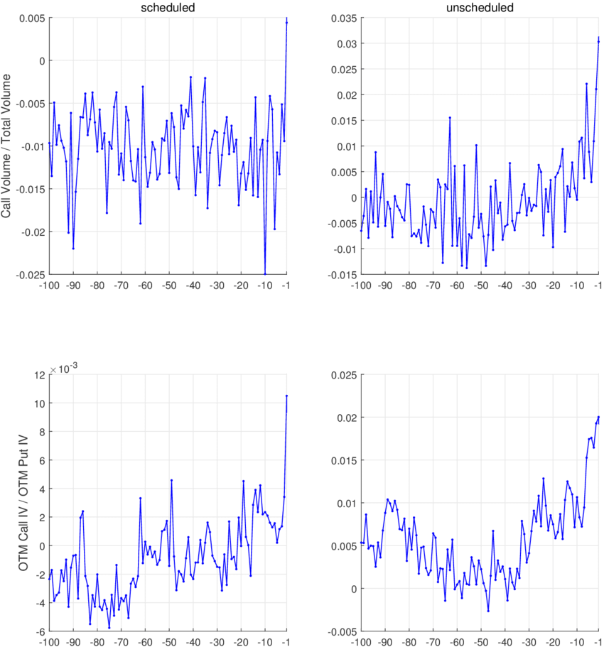 Suspicious Trading Activity Ahead Of Scheduled And (850x911), Png Download