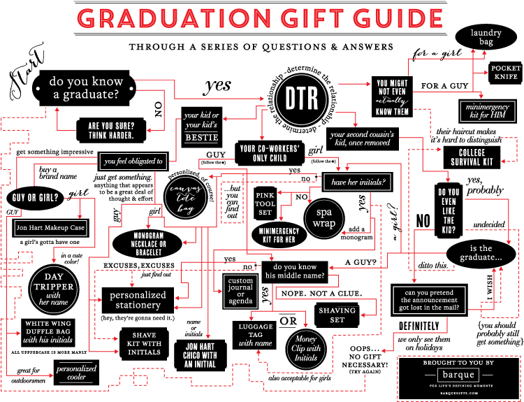 Graduation Gift Guide (792x612), Png Download