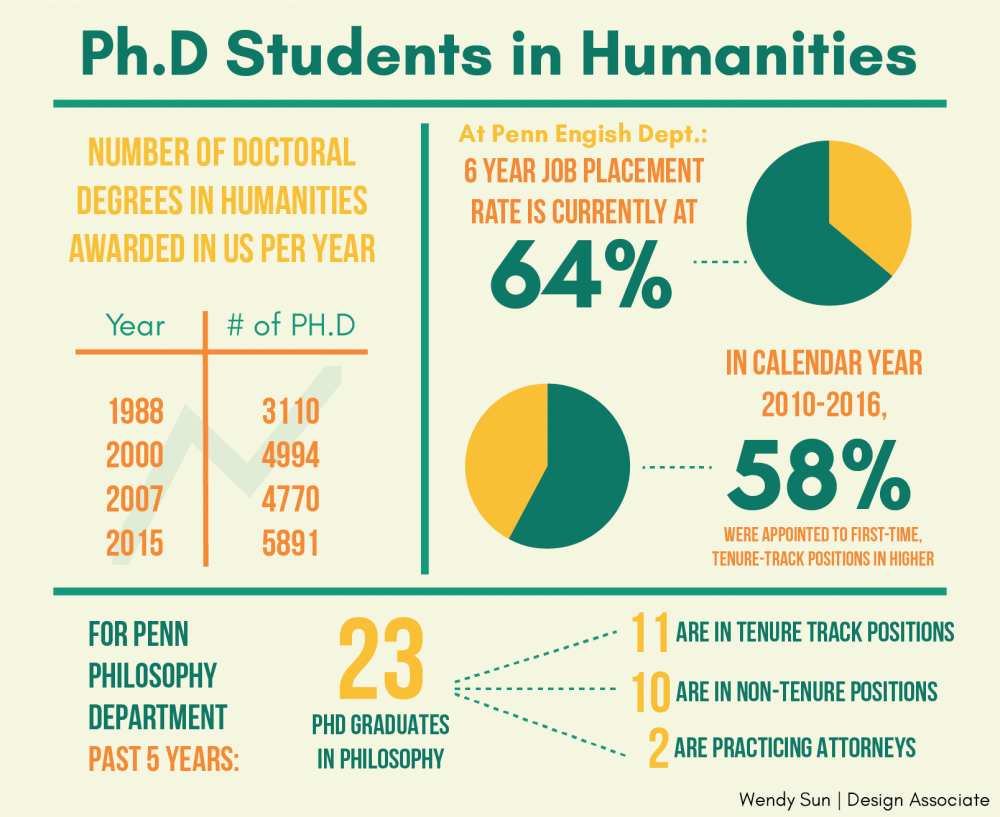Out Of The Eight Penn Philosophy Graduates In 2016, (1000x817), Png Download
