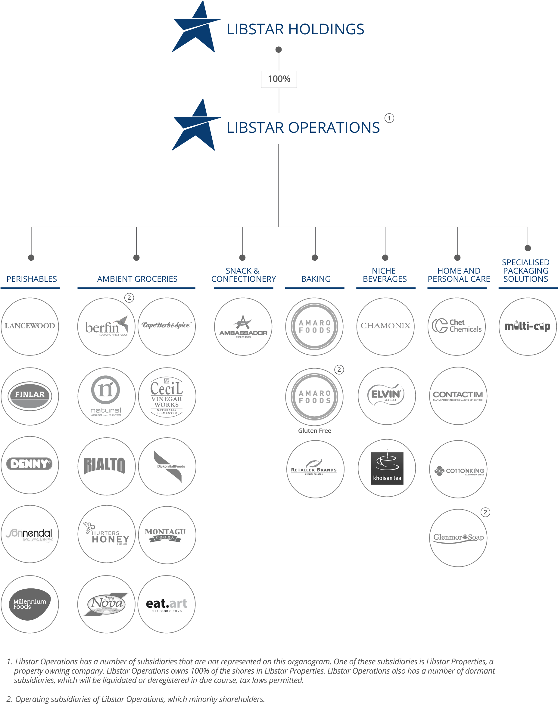 Company Structure (1923x2524), Png Download
