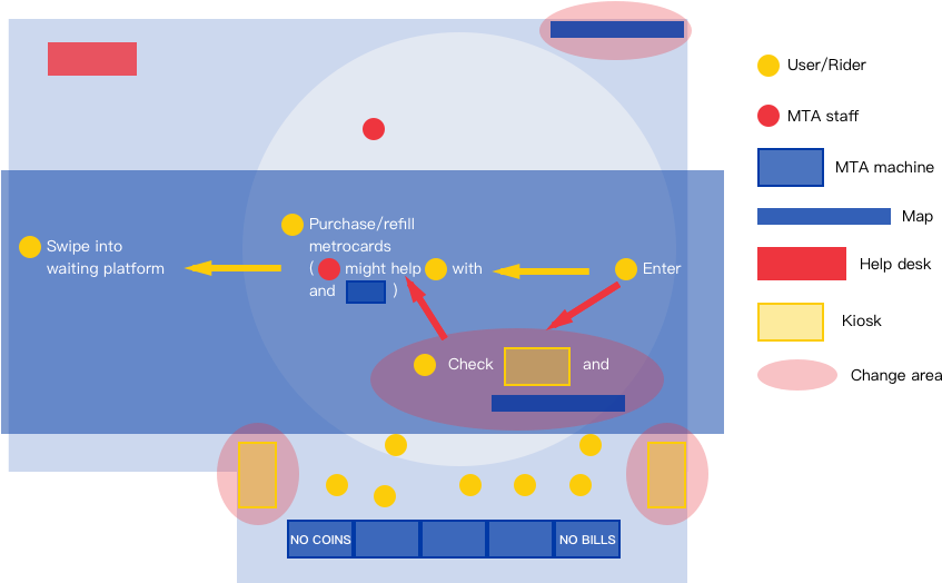 Nyc Subway Has It Ever Stuck Your Way A Redesign Of (881x574), Png Download