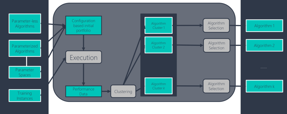 X-sid Adviser Framework Explanation (1000x400), Png Download
