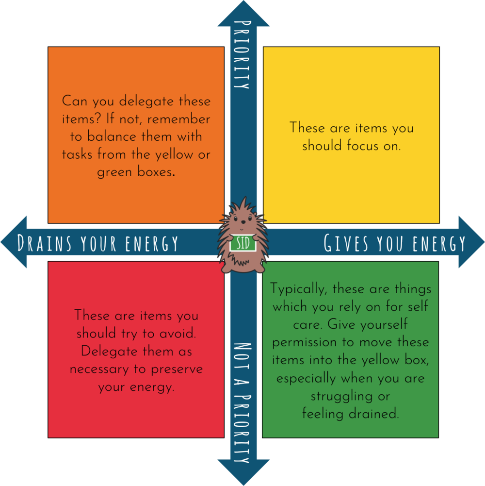 Realigning Priorities (1000x1001), Png Download