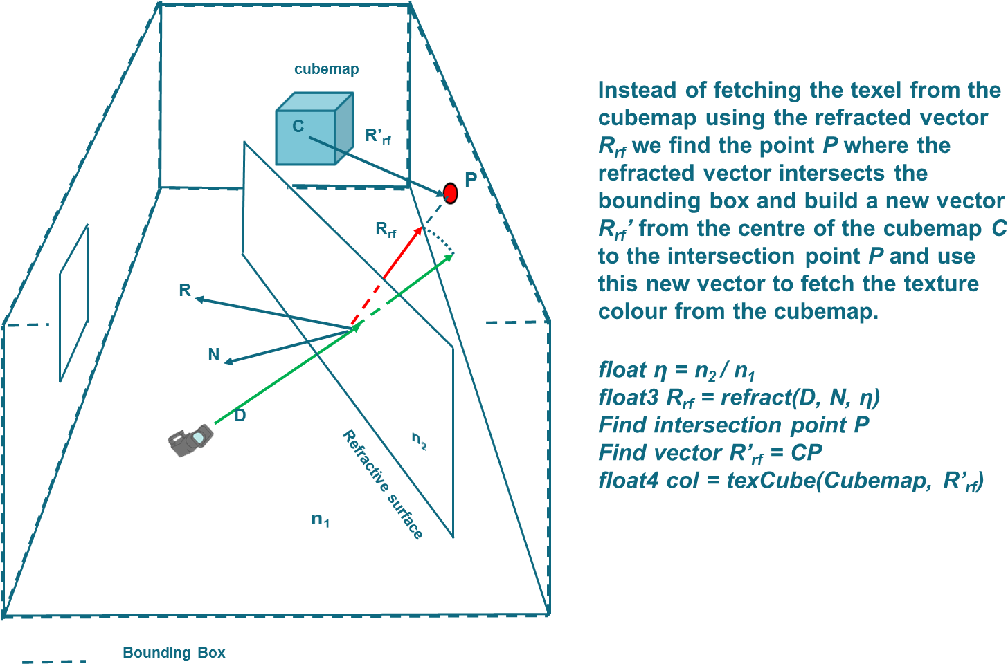 3d Fixed (1481x986), Png Download