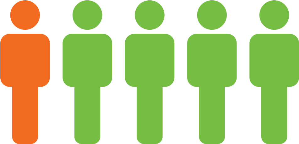 1 In 5 Transgender And Gender Nonconforming People (1000x500), Png Download