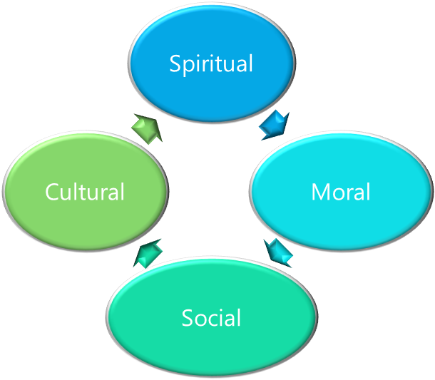 Picture2 (610x533), Png Download