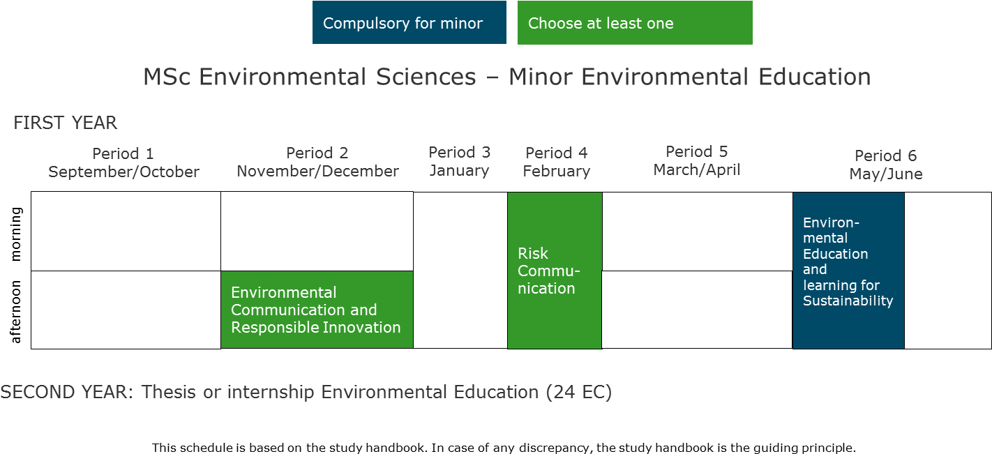 Env Edu Minor (1500x662), Png Download