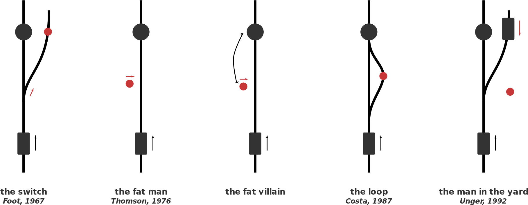 The Trolley Problem (2000x910), Png Download