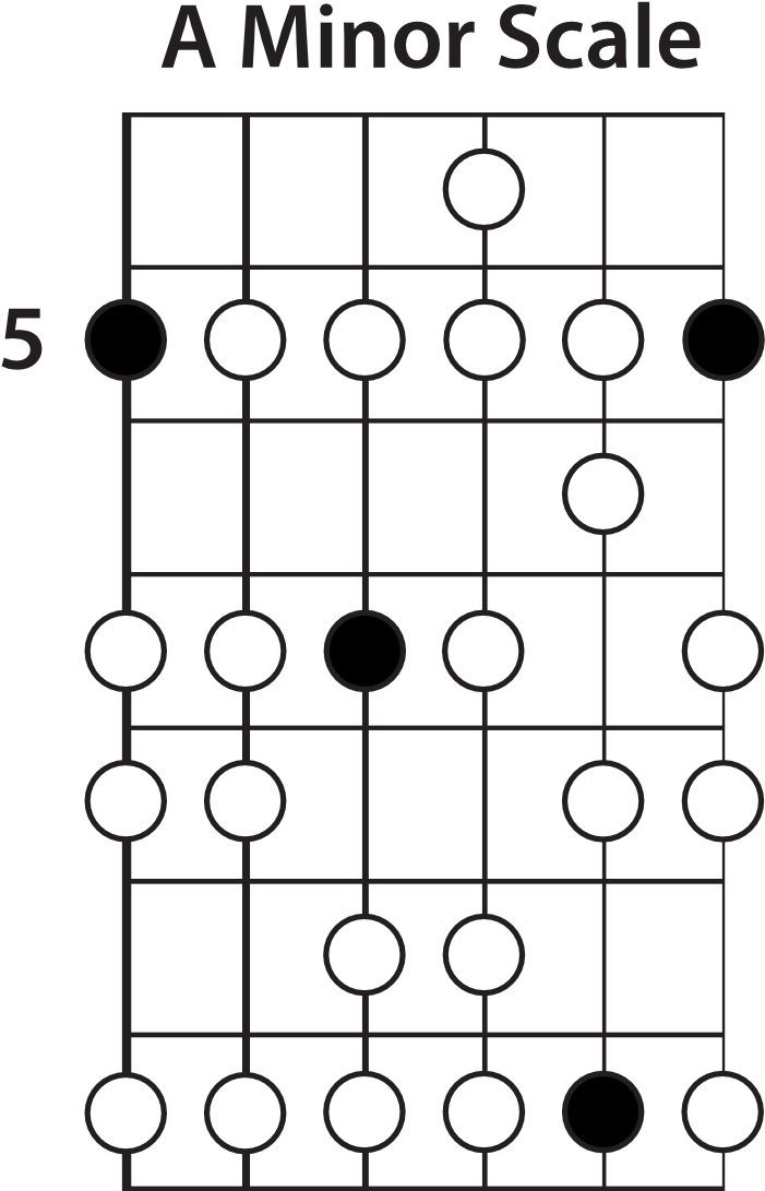 The Minor Scale (2400x1200), Png Download