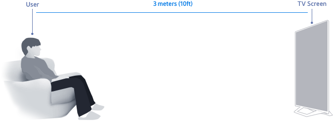 Tv Watching Environment - User Experience (890x274), Png Download