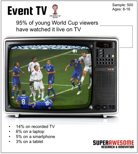 Live, On The 'box' Is Still The Main Way To Watch International - Live? Inside The Wild Early Years Of Muchmusic: The (534x590), Png Download