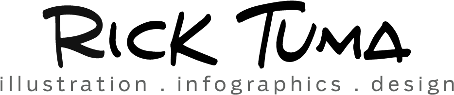 Home - Portfolio - Infographic (945x197), Png Download