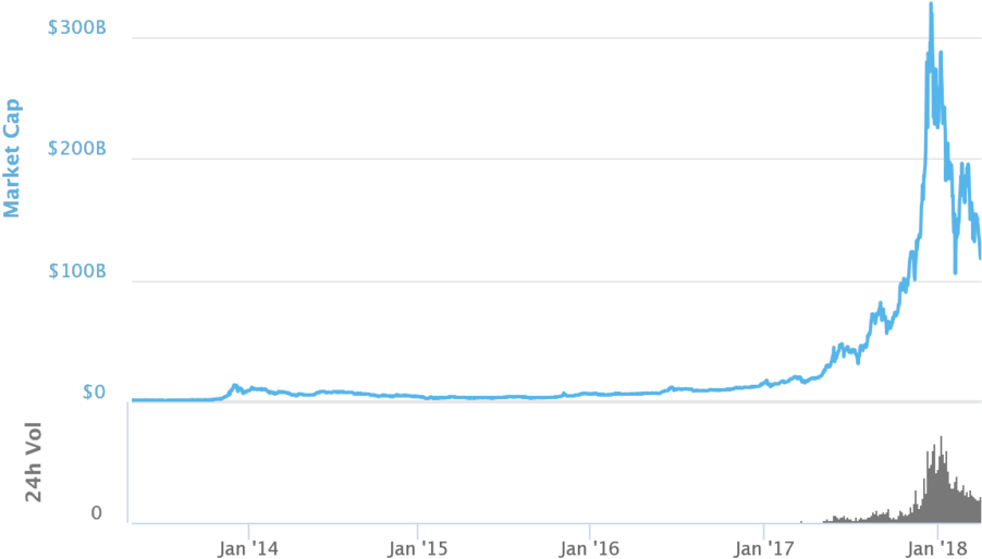 Beware The Crypto-currency Carnage - Diagram (940x611), Png Download