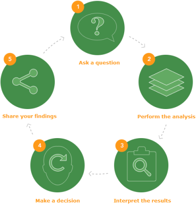 Math Problem Solving For Grade 3 - Circle (411x423), Png Download