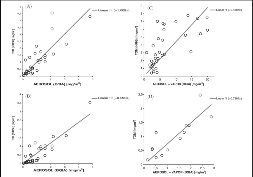 Paving Data Linear Regressions (2a=tpm) Vs (850x593), Png Download