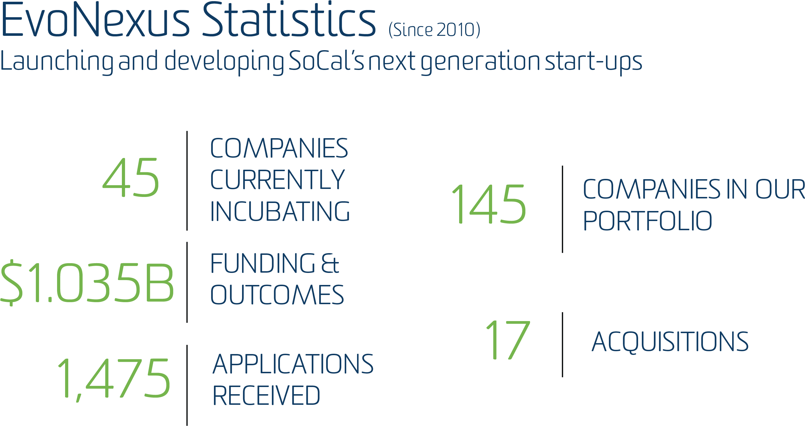 Evonexus Statistics Edit Then Export As Png (3327x1648), Png Download