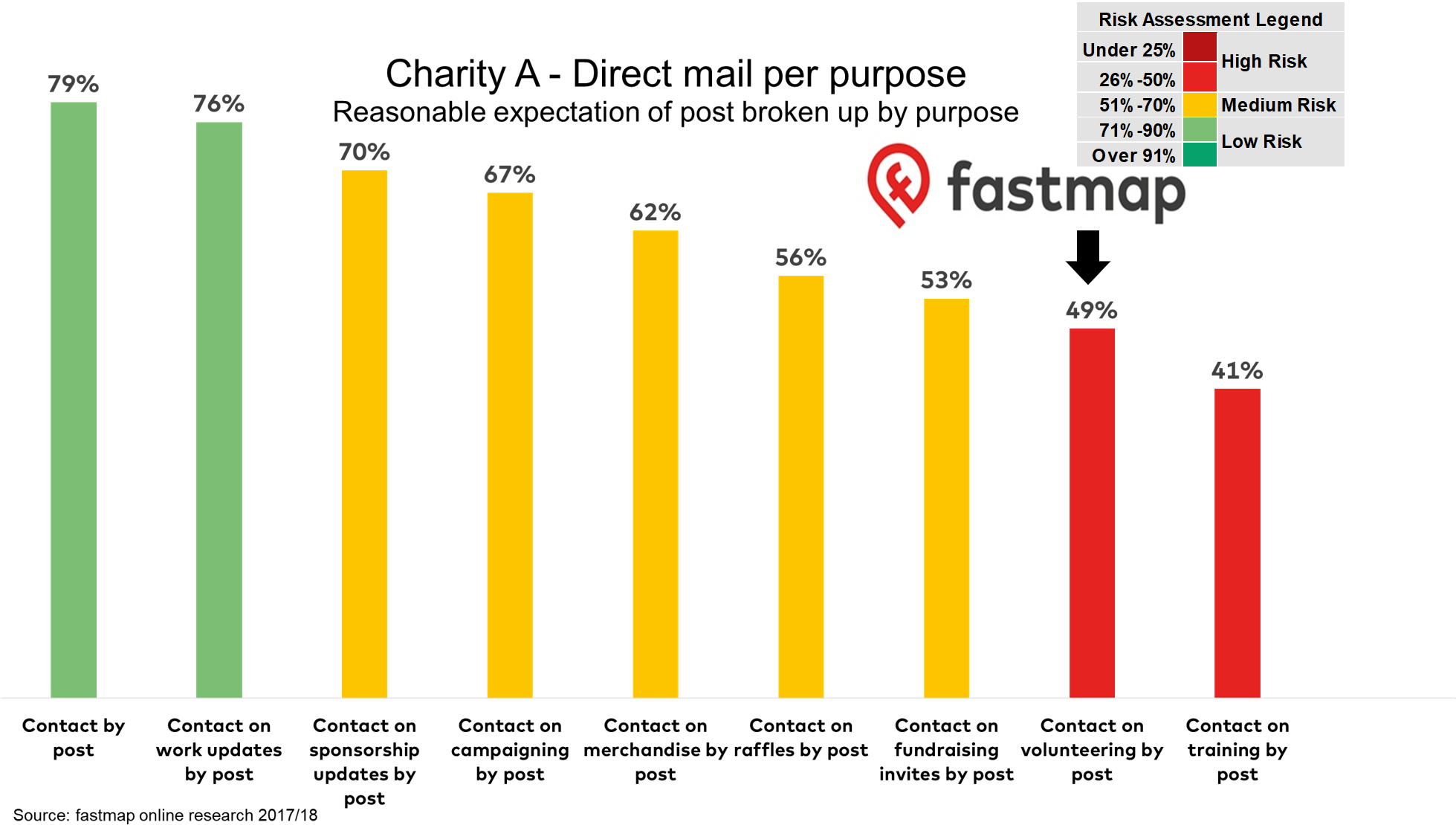 Direct Mail Marketing And Legitimate Interest (1993x1125), Png Download
