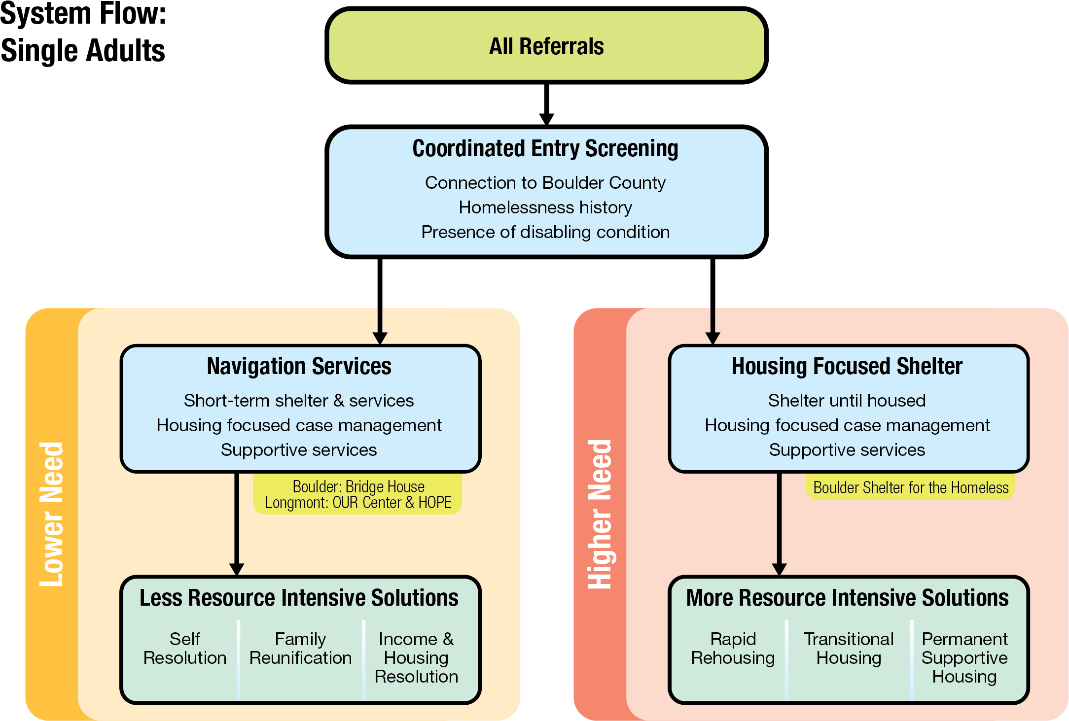 People Will Access All City And County Homeless Services (2448x1584), Png Download