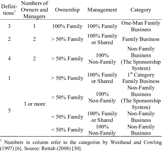 Categories Of Uae Owned Businesses In Dubai According (691x643), Png Download