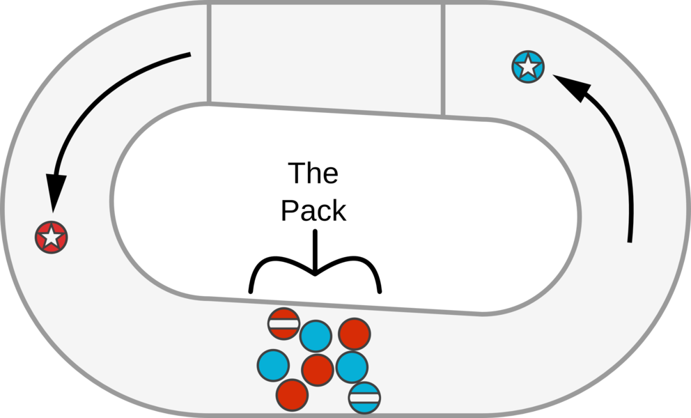 Rules Track Basics The Pack (992x600), Png Download