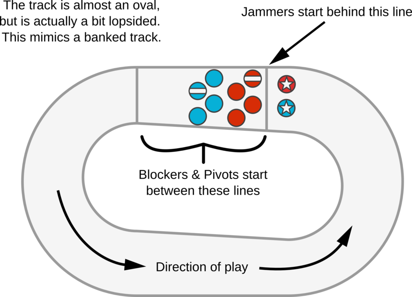 Rules Track Basics (831x600), Png Download