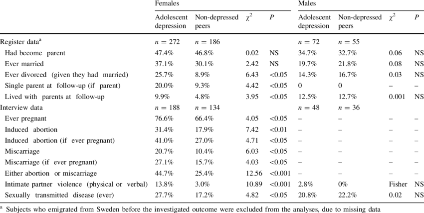 Outcomes Related To Childbearing And Intimate Relationships (850x428), Png Download