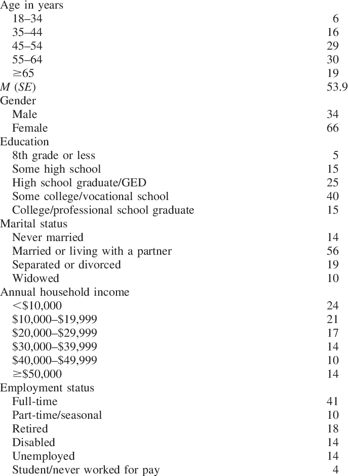 Demographic Characteristics Of The Special Diabetes (687x940), Png Download