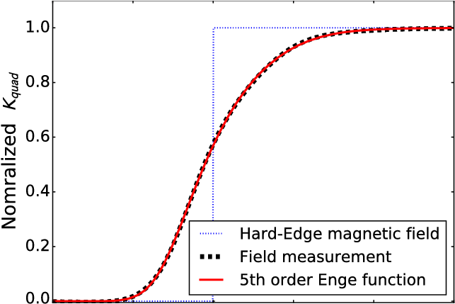Fringe Field As Simulated [26] And Modeled For The (734x428), Png Download