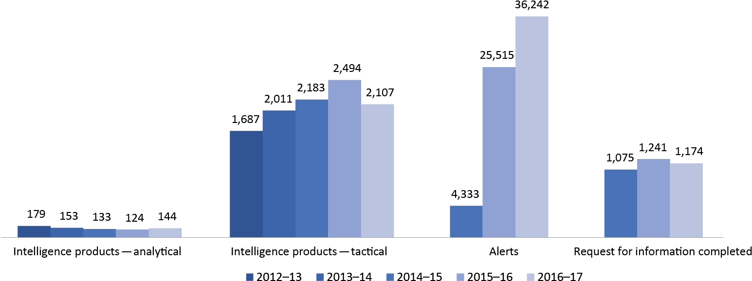 Number Of Products Produced And Shared 1 (1554x636), Png Download