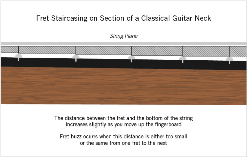 Drawing Guitar Neck (1024x522), Png Download