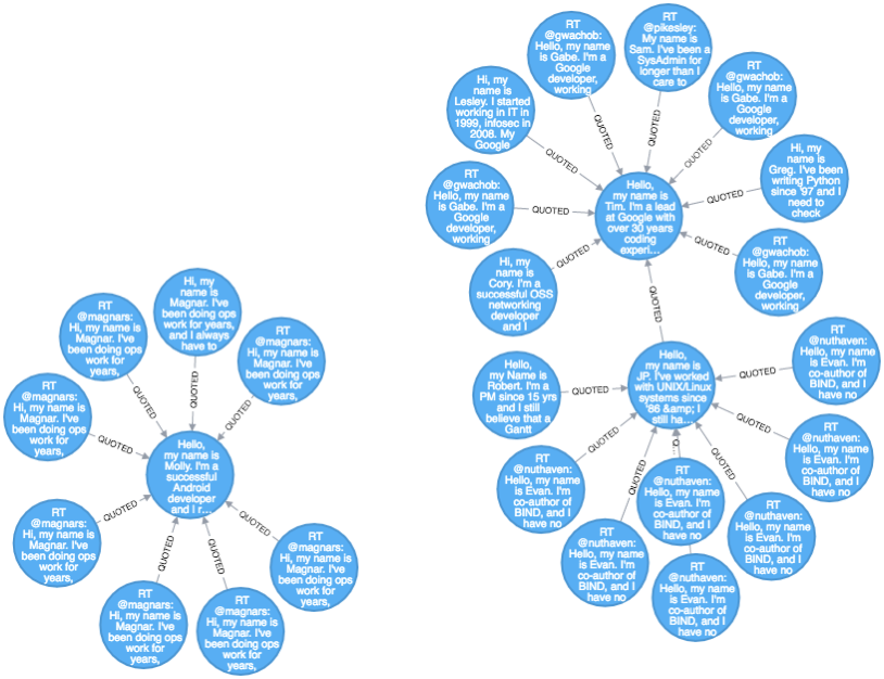 A More Interesting Query Would Be To Find The Path (814x626), Png Download