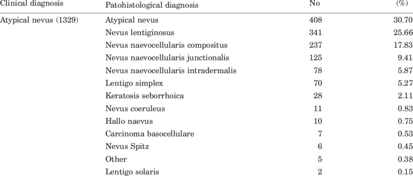 Correlation Of Clinical And Patohistological Diagnosis (850x362), Png Download