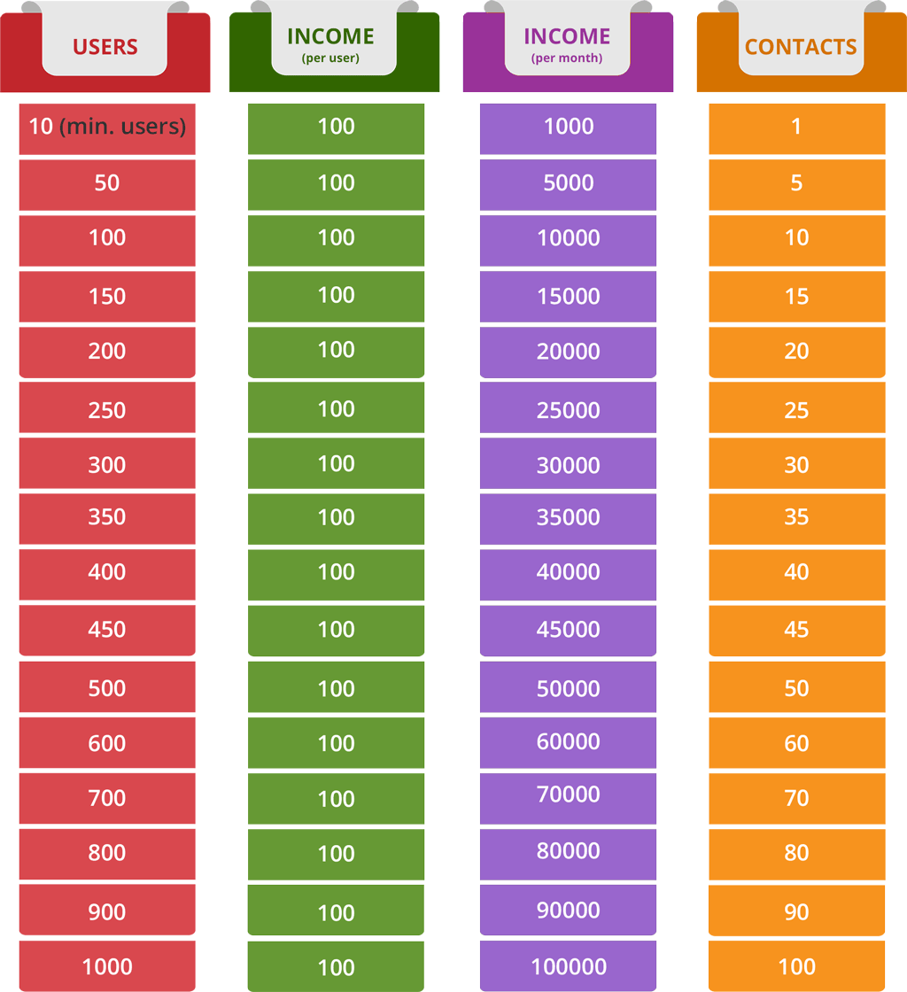 Projection Png (1024x1120), Png Download