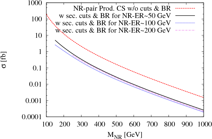 Show More Plots (792x612), Png Download
