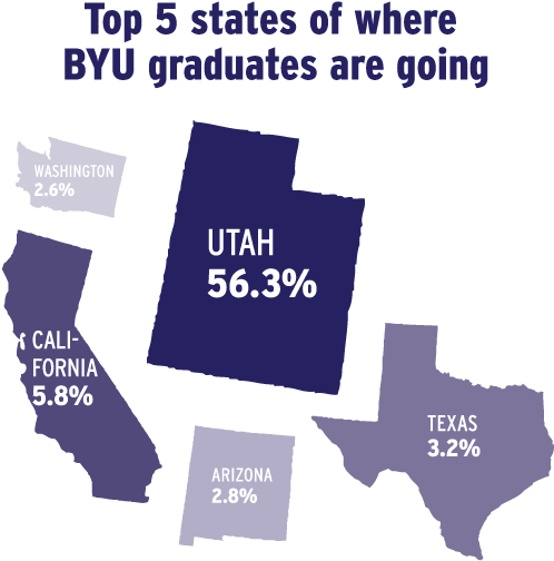 The Byu University Career Services Office Surveyed (600x591), Png Download