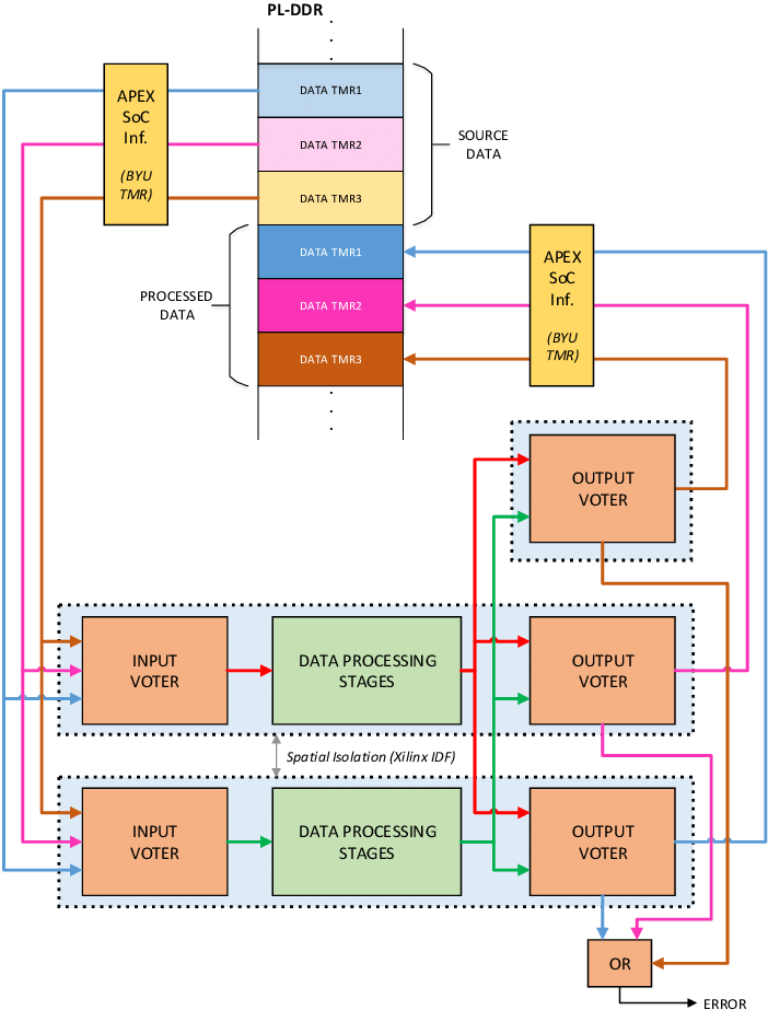 Dmr Scheme Used In The Apex-soc Ciris Controller (701x939), Png Download