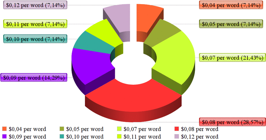 Is Proz Dead Or Alive By Dmitry Kornyukhov (best Russian (1000x598), Png Download