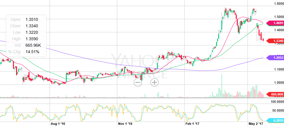 Dea Capital (967x429), Png Download