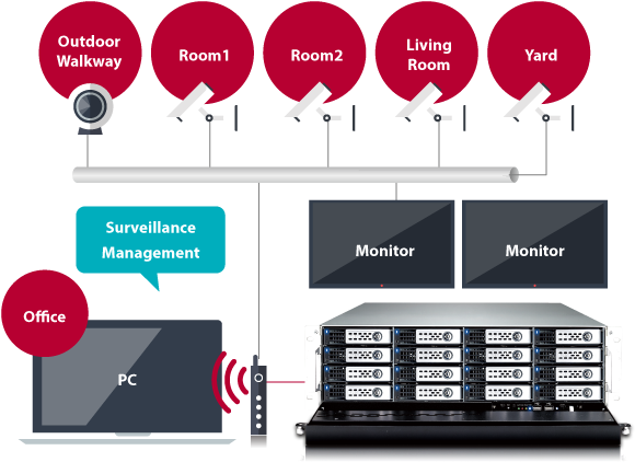 The Thecus Surveillance Center App Provides A Smooth (700x500), Png Download