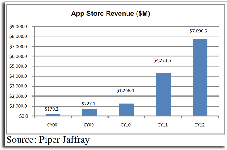 Munster Attributed The Increase In 2011 At Least Partially (800x546), Png Download